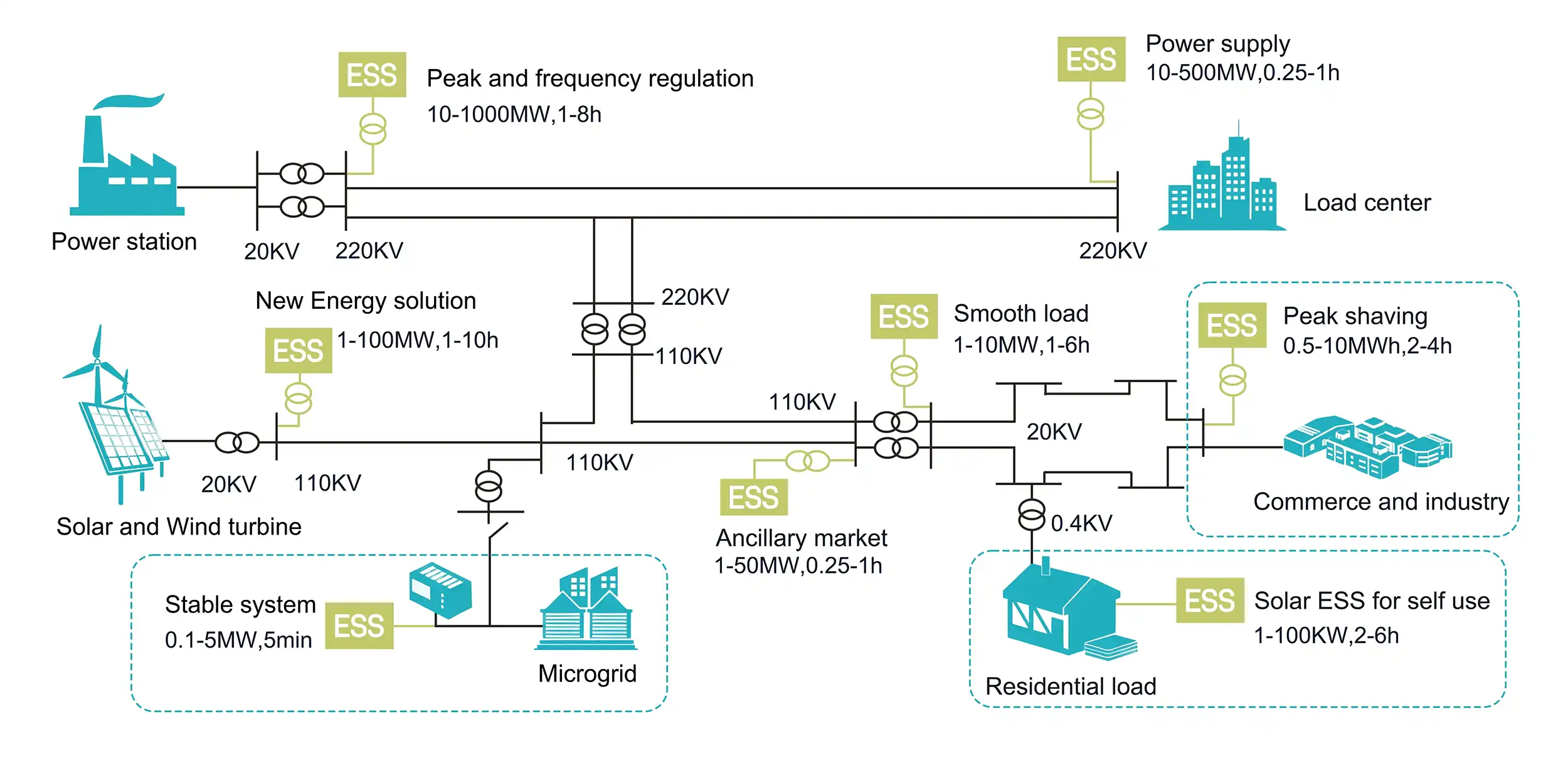 233 kwh Liquid Commercial ESS Application Scenarios